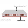 Saltele King cu memory foam si arcuri impachetate